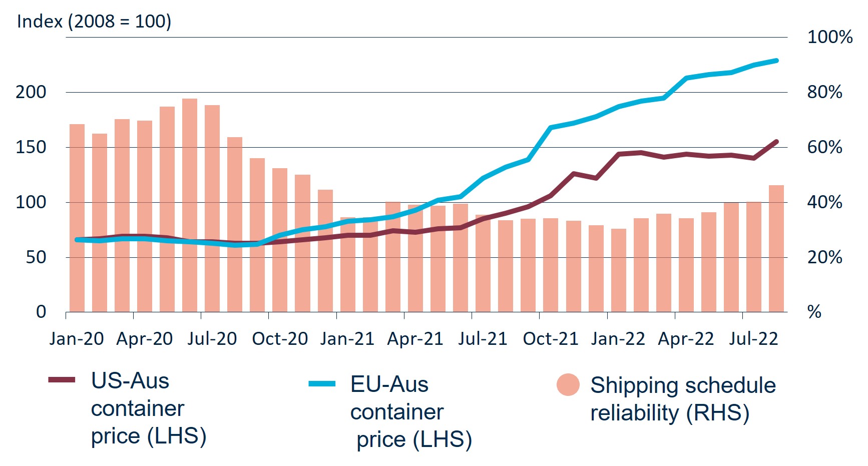 Snapshot Australian agricultural machinery imports DAFF